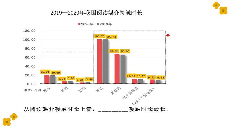 统编版（2024）七年级语文上册专题学习活动 少年正是读书时课件（同课异构二）第6页