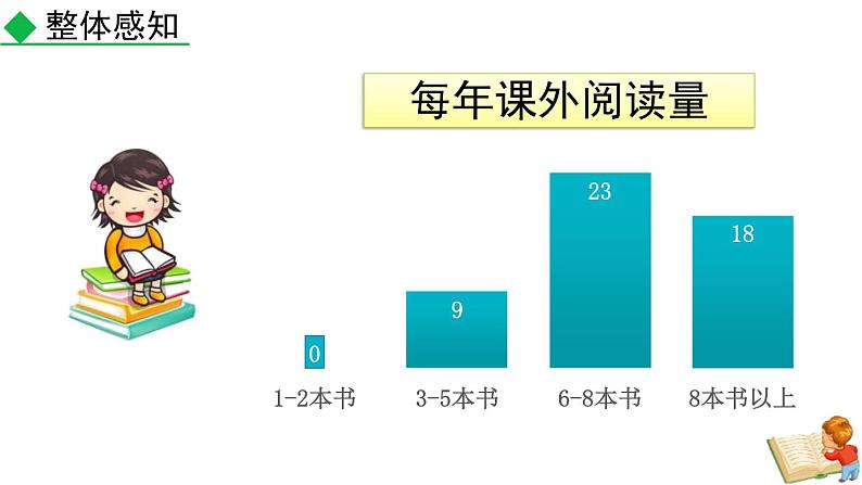 统编版（2024）七年级语文上册专题学习活动 少年正是读书时课件（同课异构一）07