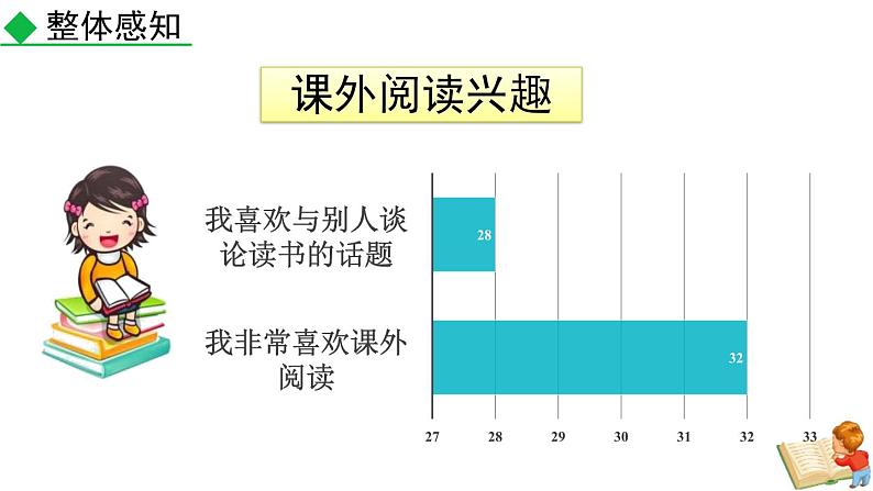 统编版（2024）七年级语文上册专题学习活动 少年正是读书时课件（同课异构一）08