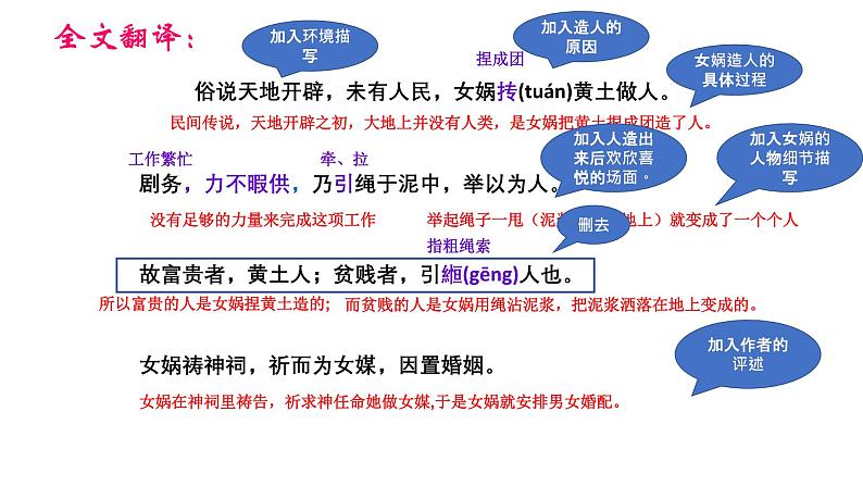 统编版（2024）七年级语文上册23女娲造人课件第8页
