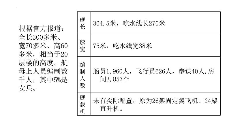 统编版（2024）八年级语文上册4一着惊海天——目击我国航母舰载战斗机首架次成功着舰授课课件第3页