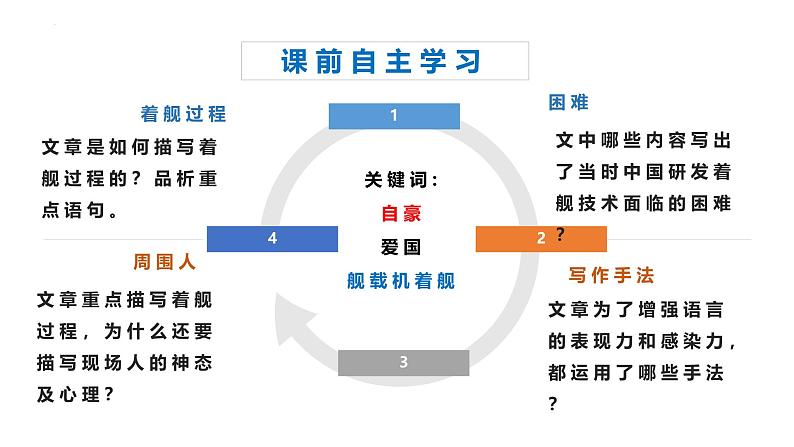 统编版（2024）八年级语文上册4一着惊海天——目击我国航母舰载战斗机首架次成功着舰优秀课件第6页