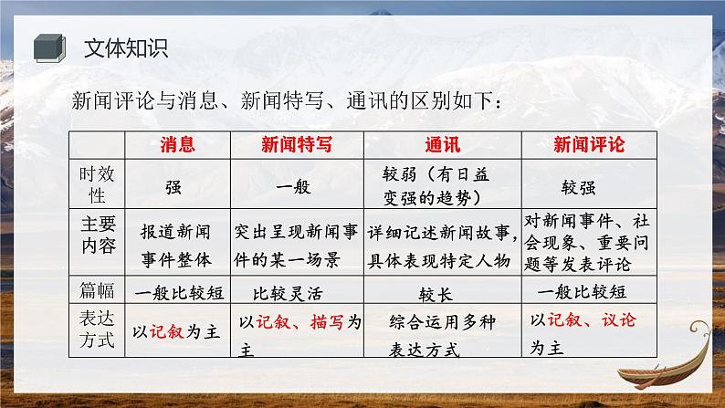 统编版（2024）八年级语文上册2国行公祭，为佑世界和平精品课件第7页