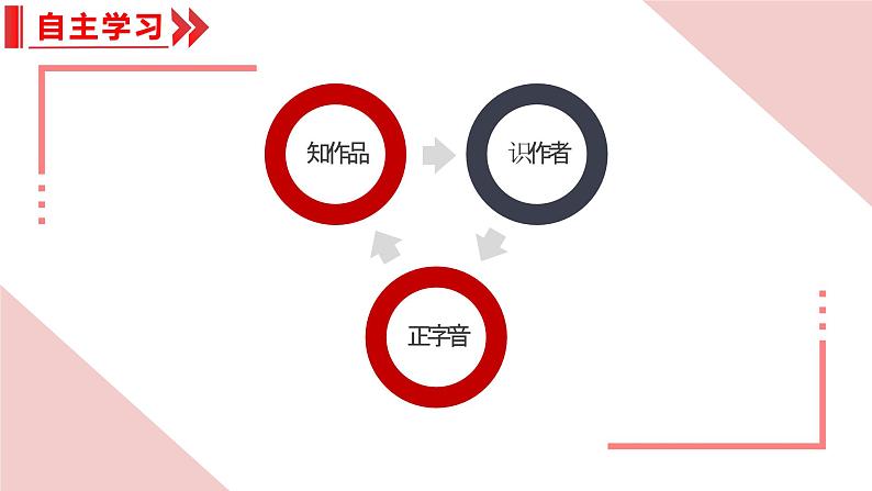 统编版（2024）七年级语文上册20狼课件（同课异构二）第3页