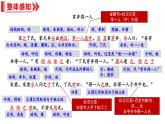 统编版（2024）七年级语文上册24寓言四则-穿井得一人课件