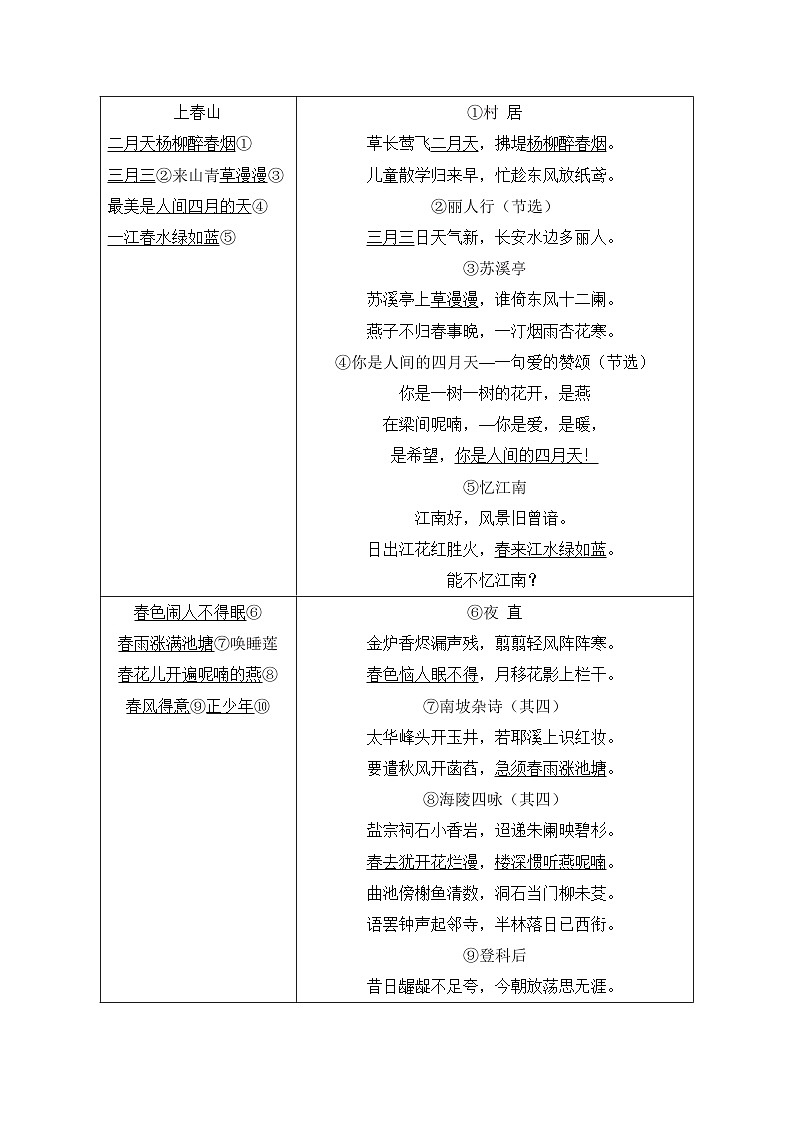 统编版（2024新版）七年级上册语文各单元写作素材汇编 学案03