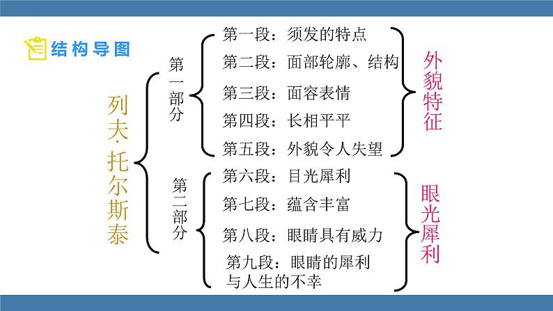 统编版（2024）八年级语文上册第8课列夫托尔斯泰课件第4页