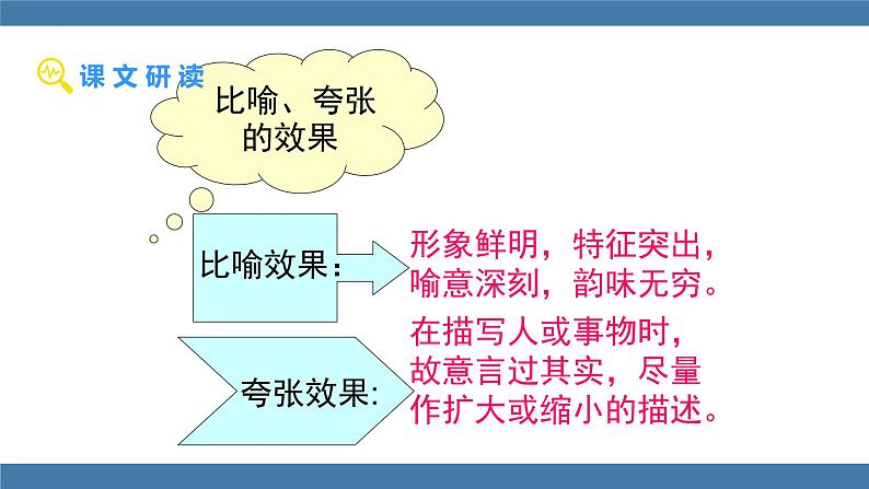统编版（2024）八年级语文上册第8课列夫托尔斯泰课件第7页