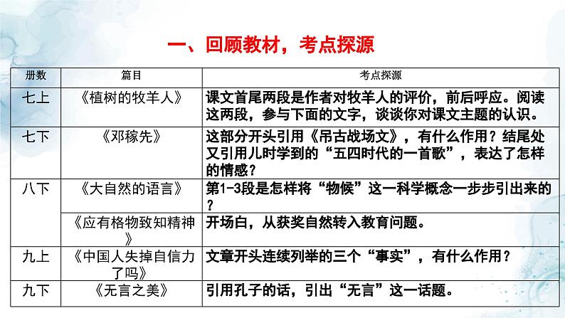 中考实用类文本开头的作用专题复习教学课件第2页