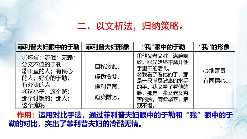 中考小说中的对比手法专题复习教学课件第5页