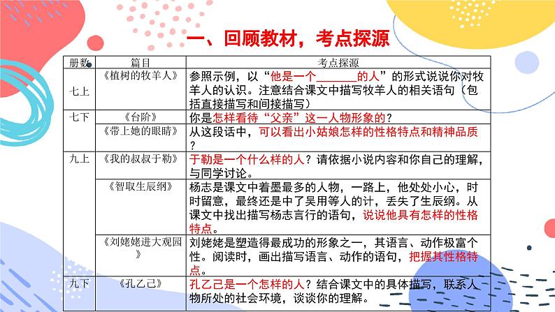 中考语文二轮专题  中考小说人物形象的概括分析专题复习（课件+导学案+教案）02