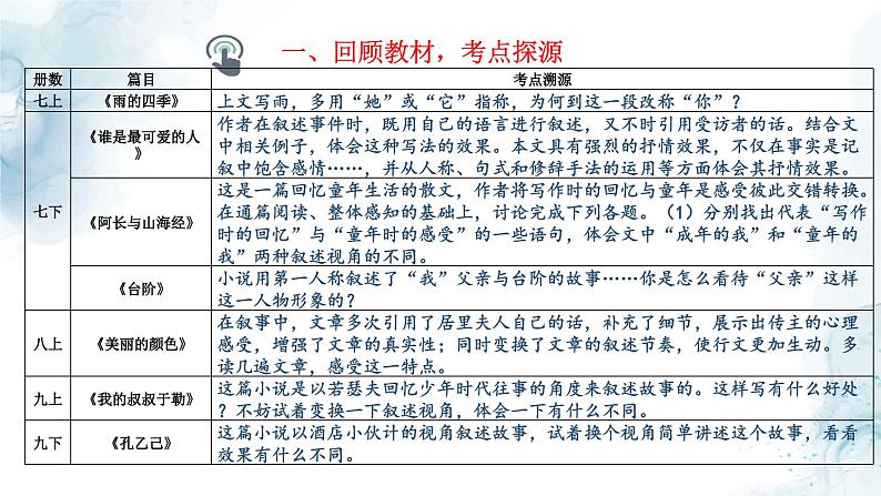 中考小说叙述视角专题复习教学课件第2页