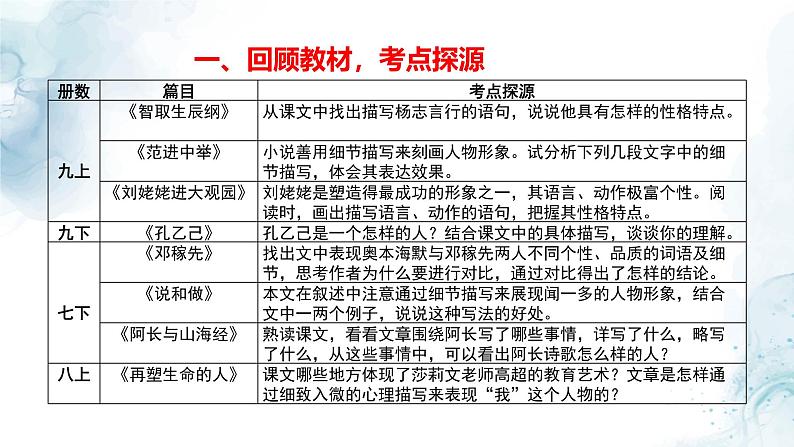 中考小说塑造人物形象方法专题复习教学课件第2页