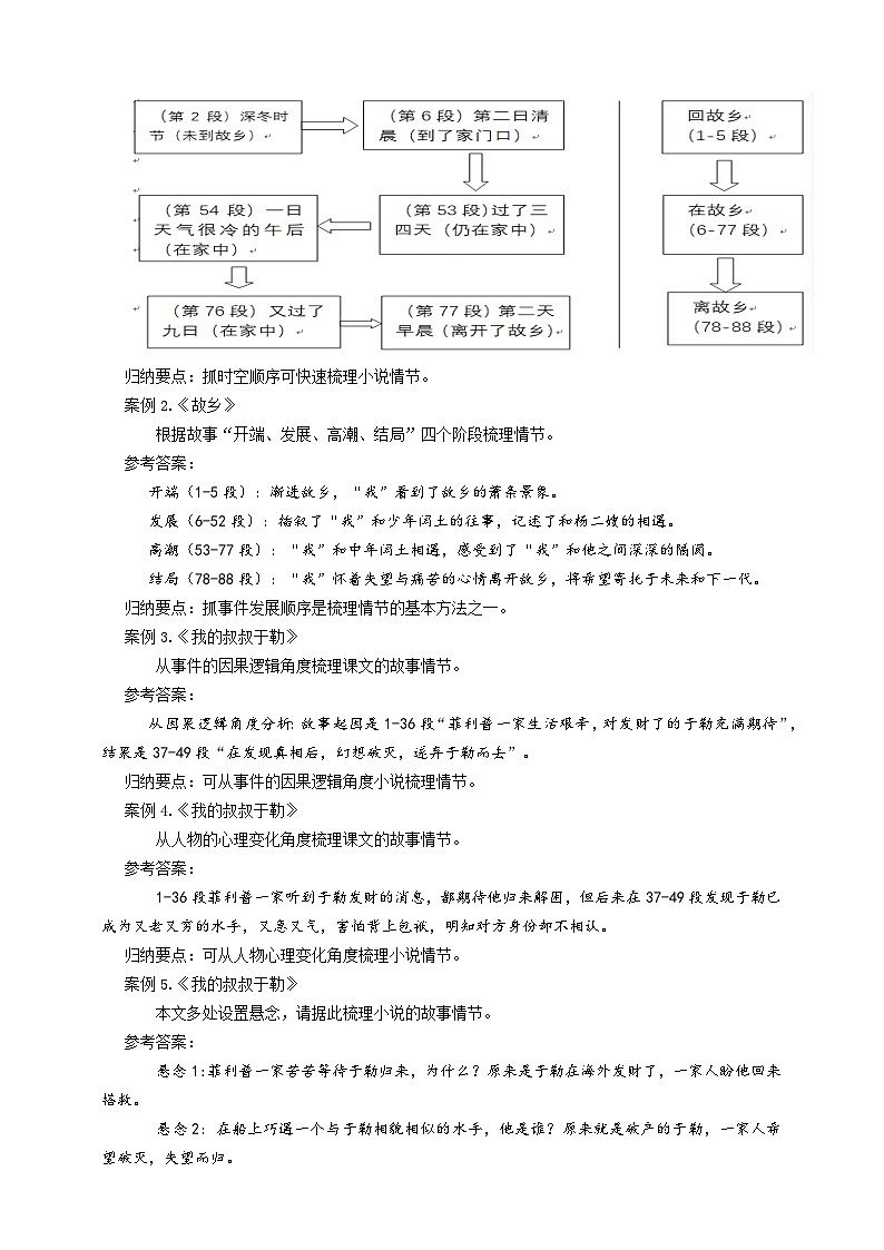 中考小说情节梳理专题复习教学设计第2页
