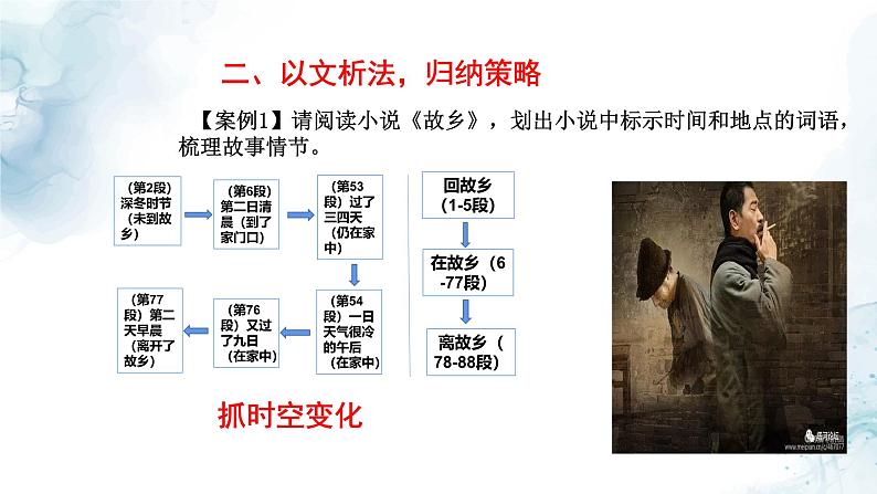 中考小说情节梳理专题复习教学课件第4页