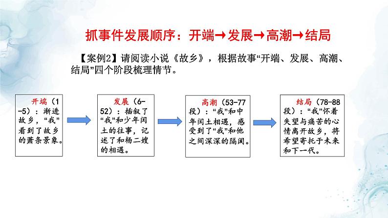 中考小说情节梳理专题复习教学课件第5页