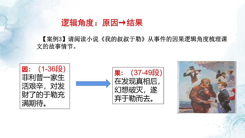 中考小说情节梳理专题复习教学课件第6页