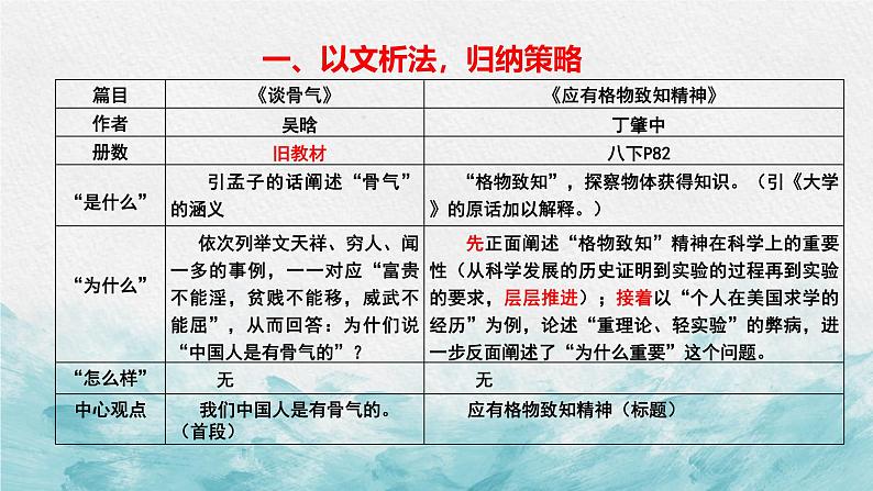 中考层递式论证结构专题复习教学课件第4页