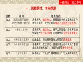 中考语文二轮专题  中考议论性文本信息筛选整合专题复习（课件+导学案+教案）