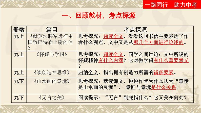 中考议论性文本信息筛选整合专题复习教学课件第2页