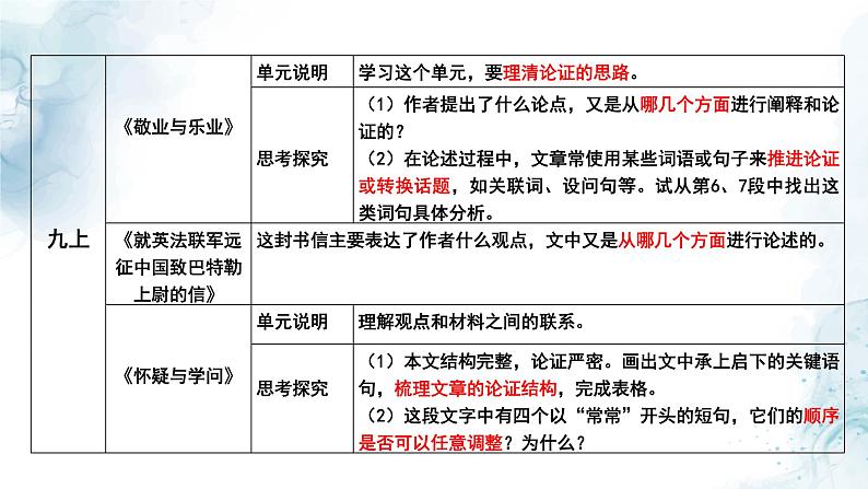 中考议论文写作思路梳理专题复习教学课件第4页