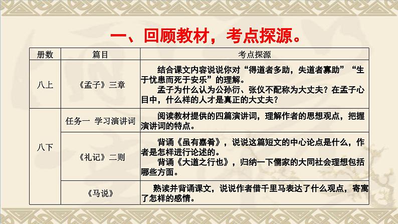 中考议论文观点的提炼专题复习教学课件第3页