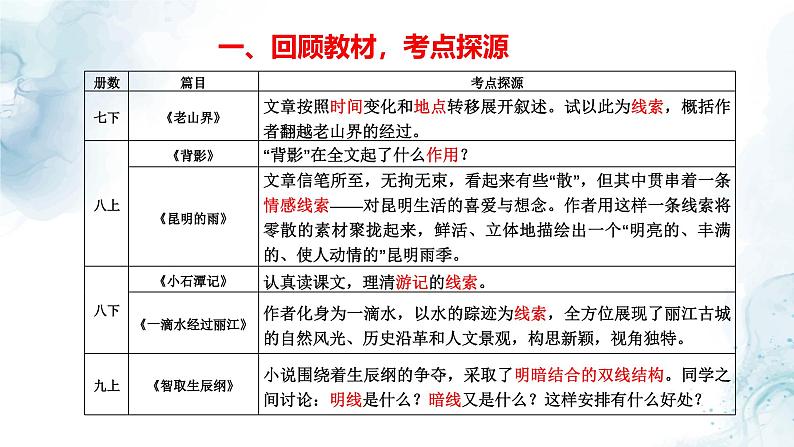 中考记叙文线索专题复习教学课件第2页
