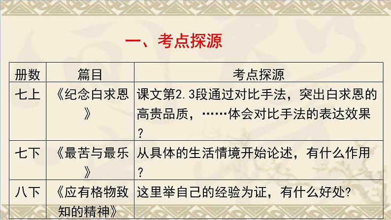 中考论证方法专题复习课件第3页