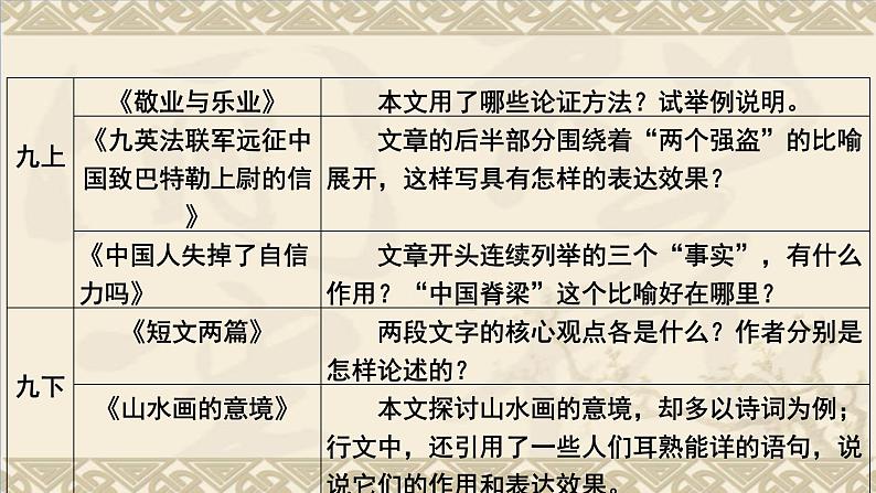 中考论证方法专题复习课件第4页