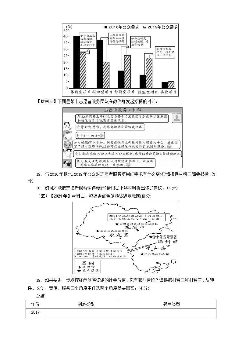 中考非连文本之图表解读策略专题复习导学案第2页