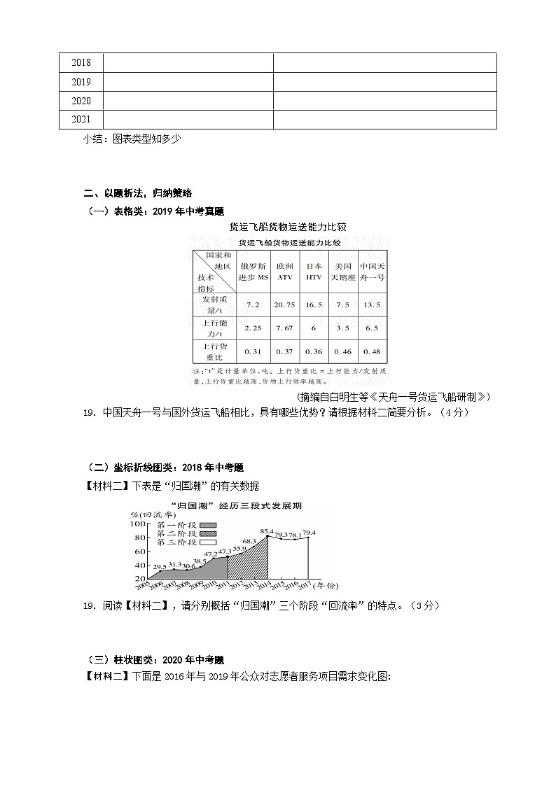 中考非连文本之图表解读策略专题复习导学案第3页