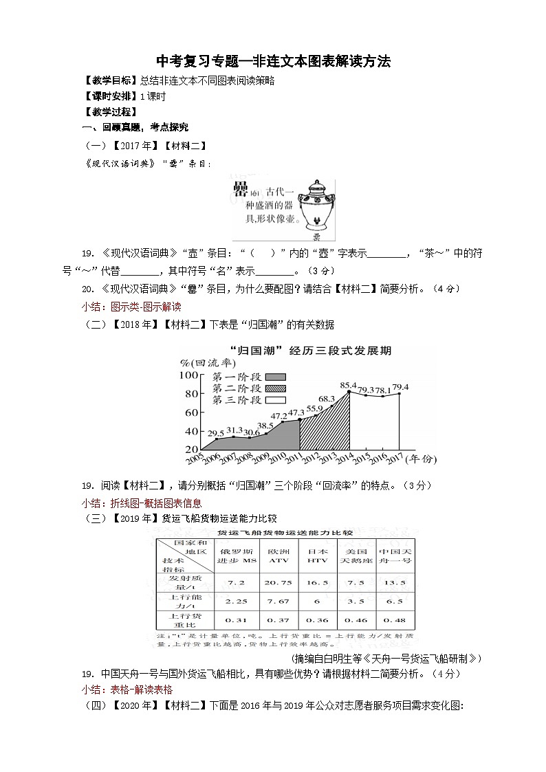 中考非连文本之图表解读策略专题复习教学设计第1页