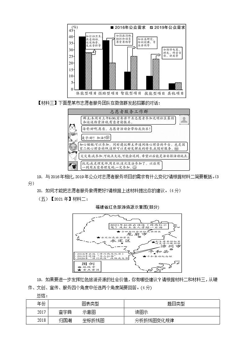 中考非连文本之图表解读策略专题复习教学设计第2页