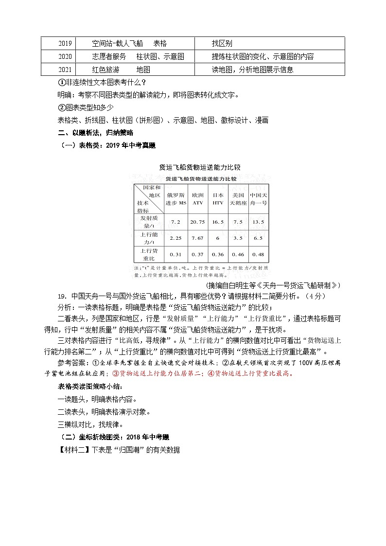 中考非连文本之图表解读策略专题复习教学设计第3页