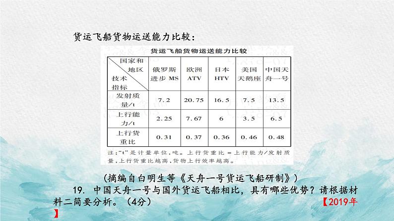 中考非连文本之图表解读策略专题复习教学课件第4页