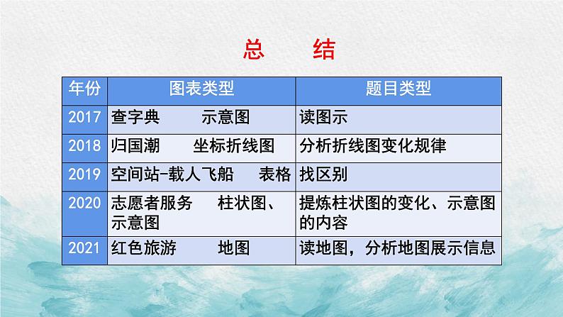 中考非连文本之图表解读策略专题复习教学课件第7页