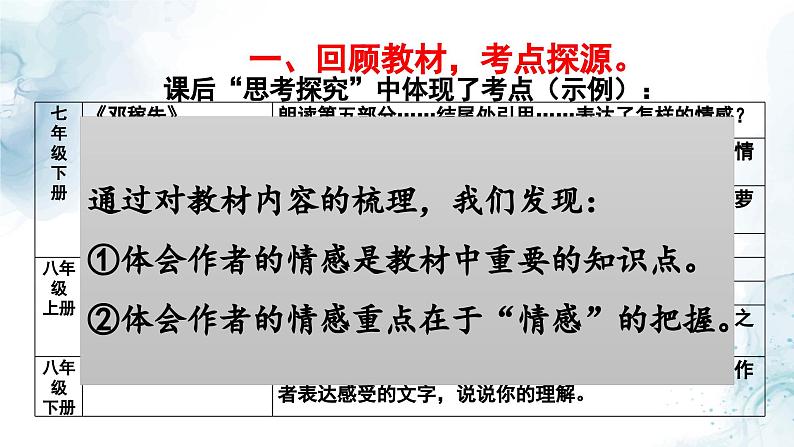 中考文学类文本体会作者情感专题复习教学课件第3页