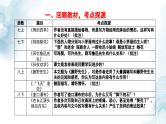 中考语文二轮专题 侧面描写专题复习（课件+导学案+教案）
