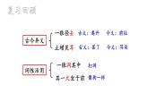 最新统编版七年级语文上册18狼【第二课时】（课件）