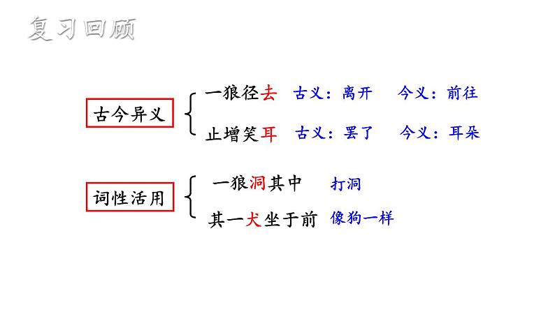 最新统编版七年级语文上册18狼【第二课时】（课件）04