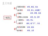 最新统编版七年级语文上册18狼【第二课时】（课件）