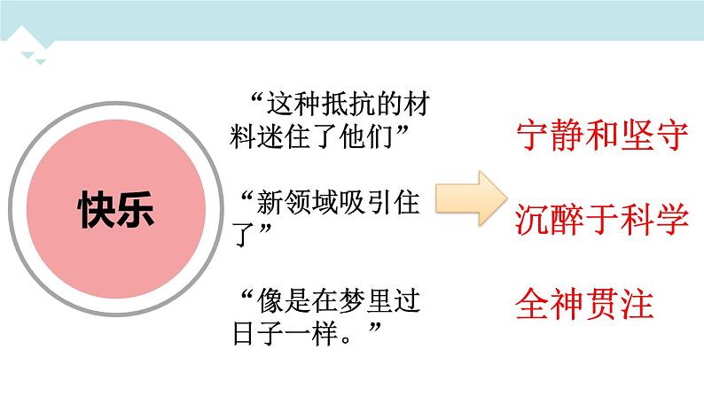 统编版（2024）八年级语文上册9美丽的颜色课件（同课异构三）第6页