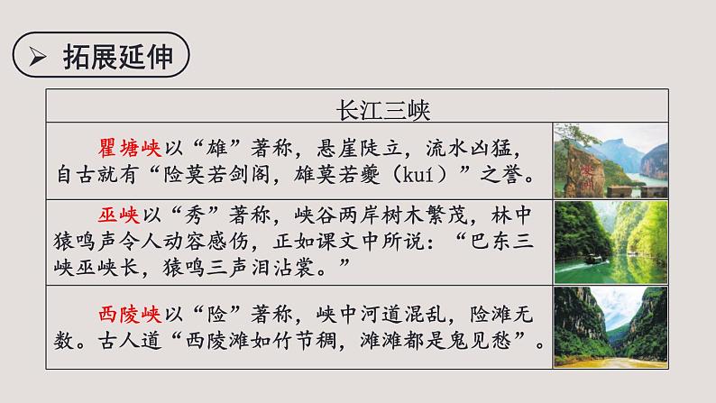 统编版（2024）八年级语文上册10三峡课件（同课异构三）第2页