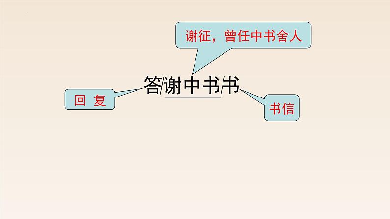 统编版（2024）八年级语文上册11短文二篇-答谢中书书课件（同课异构二）第4页