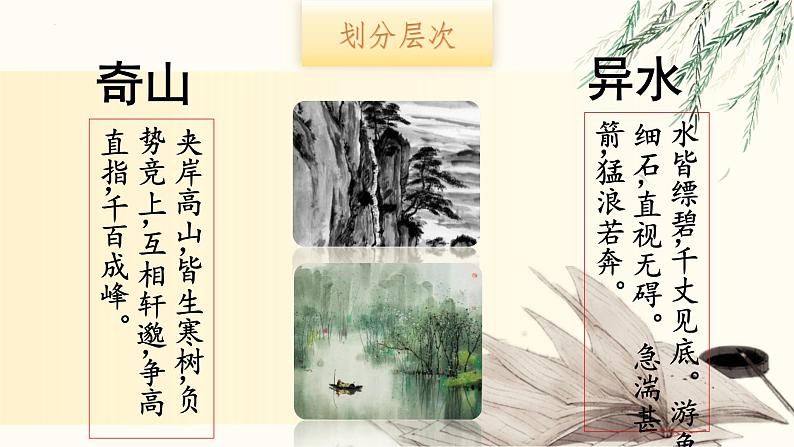 统编版（2024）八年级语文上册12与朱元思书第二课时ppt课件第4页