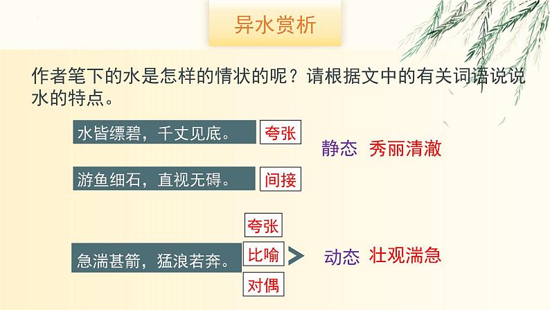 统编版（2024）八年级语文上册12与朱元思书第二课时ppt课件第6页