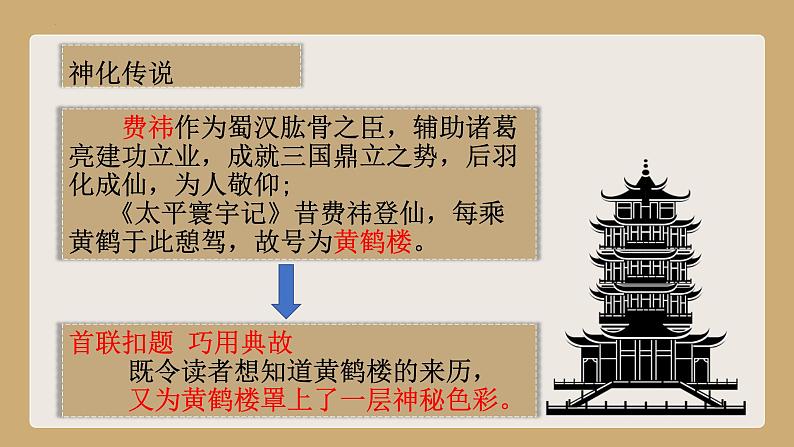 统编版（2024）八年级语文上册13唐诗五首-黄鹤楼课件（同课异构四）07