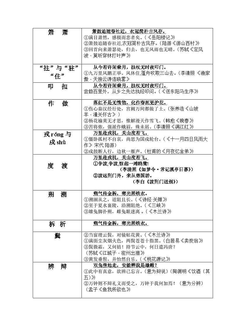 七年级下册古诗文默写易错字突破（配套练习）（教师版）第2页