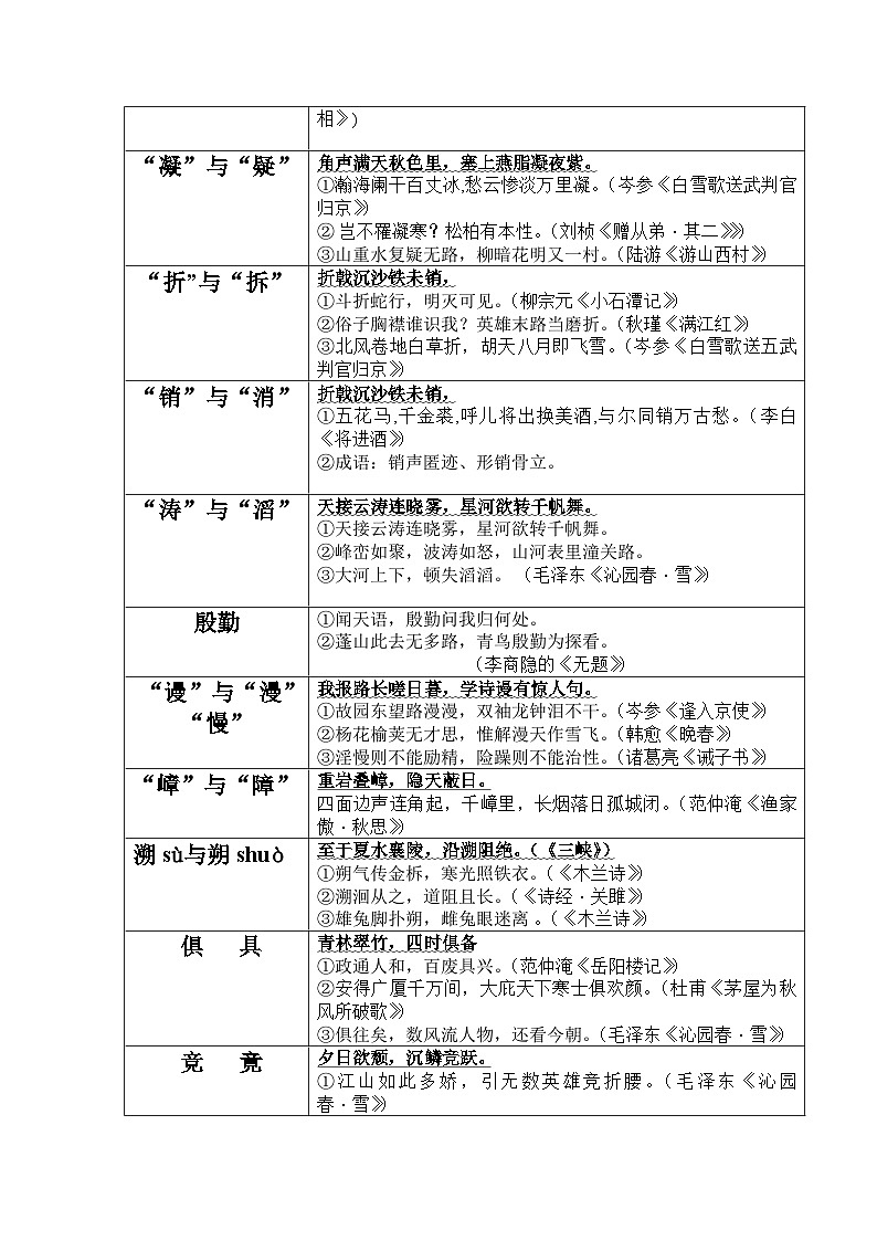 八年级上册古诗文默写易错字突破（配套练习）（学生版）第3页
