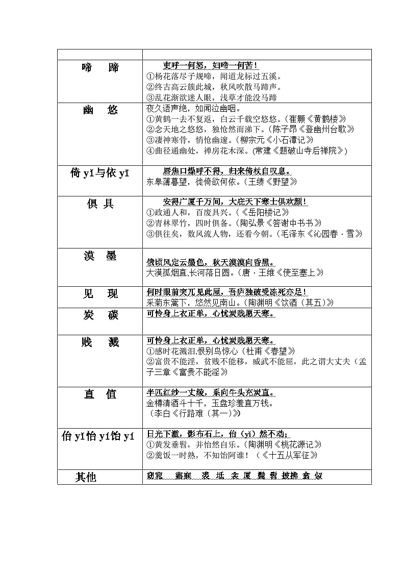 八年级下册古诗文默写易错字突破（配套练习）（学生版）第2页